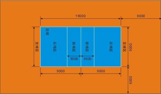 标准排球场尺寸图