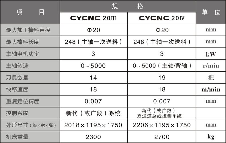 cycnc20系列数控纵切自动车床