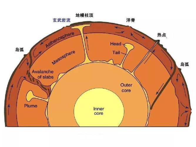 小知识:地震是地球什么物质运动的结果(为什么地壳会运动)-图5