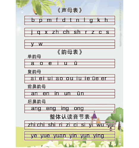 一年级上册汉语拼音全表(声母韵母整体认读音节表)