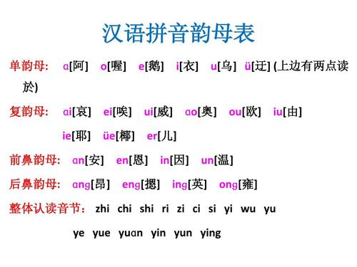 无忧文档 所有分类 小学教育 英语 汉语拼音字母表ppt 汉语拼音韵母表