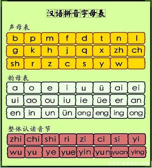 汉语拼音学的好不好,和语文有关系吗?
