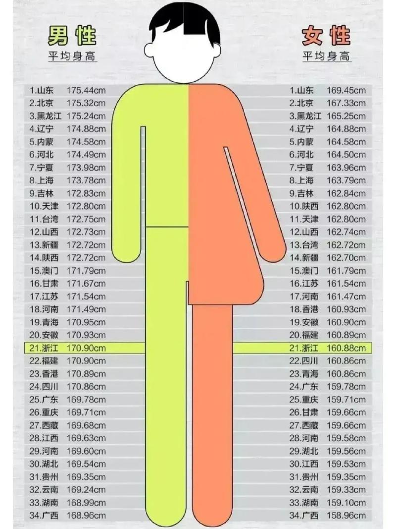 全国男女的平均身高出炉,你达标了吗?