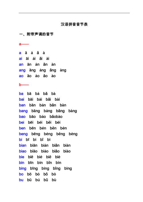 汉语拼音音节表带声调音节doc