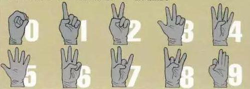 一次性数字手语只需手部一个动作便能显示由0至9的全部数字,但是部分