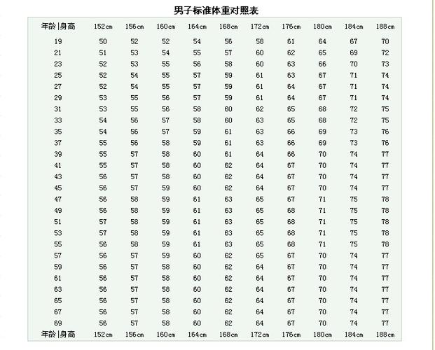 一个标准的中国男生的身高,体重是多少?