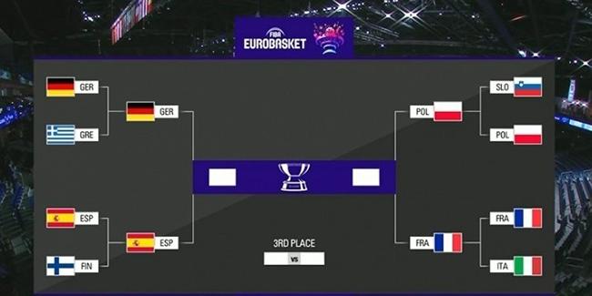 2022男篮欧洲杯四强名单