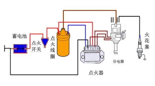 电子点火系统的组成电子点火系统工作原理