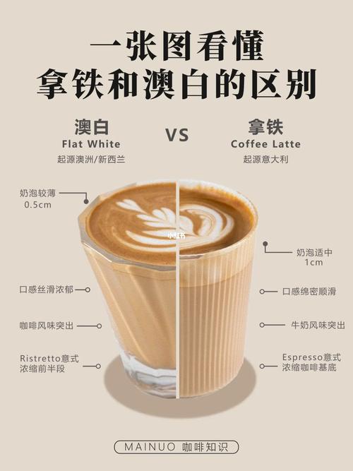 咖啡知识一张图看懂拿铁和澳白的区别