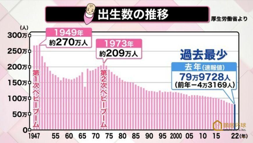 出生率降低自杀率增高,日本人口危机进一步加深