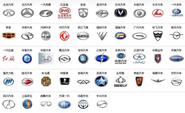 车品牌标志logo图片(车品牌标志logo大全)