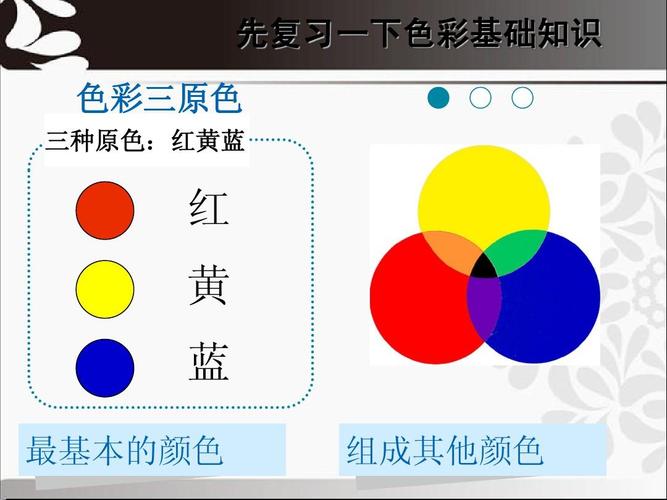先复习一下色彩基础知识 色彩三原色 三种原色:红黄蓝 红 黄 蓝 最