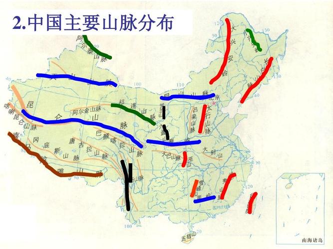 2.中国主要山脉分布
