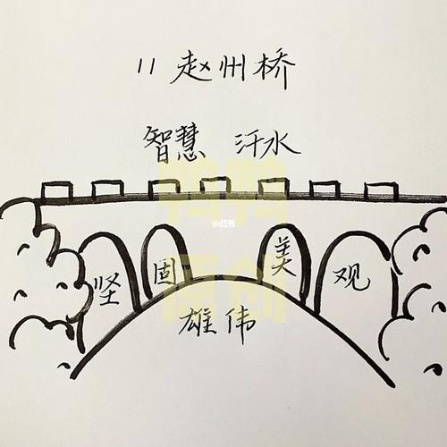 小学语文三年级下册赵州桥板书设计