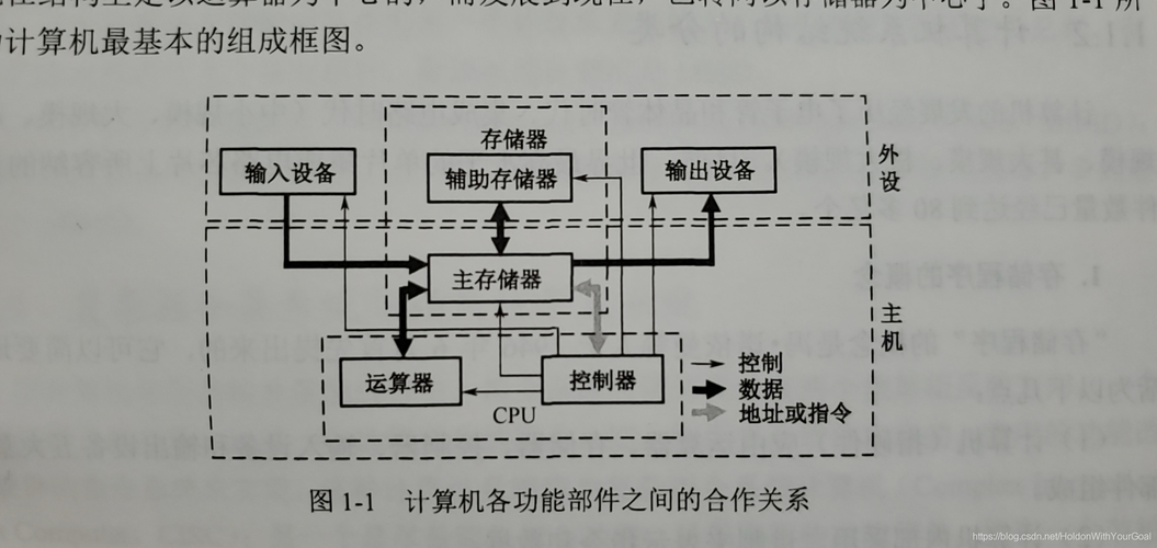 【计算机组成与体系结构】硬件组成_计算器 时序部件作用-csdn博客