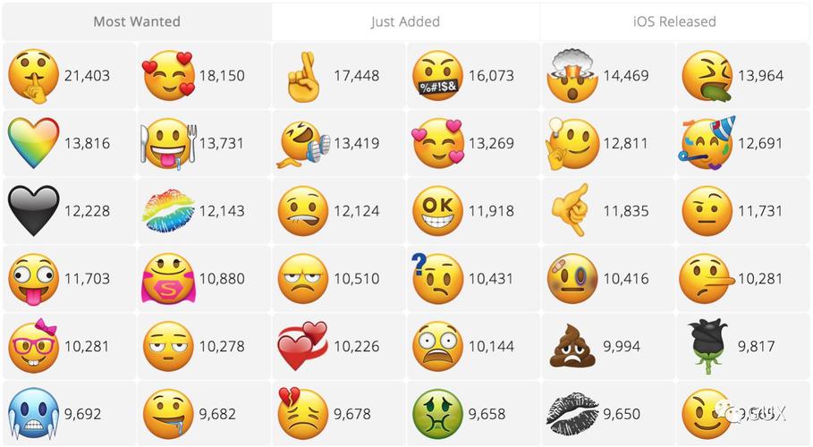 emoji图像表情的文化热潮