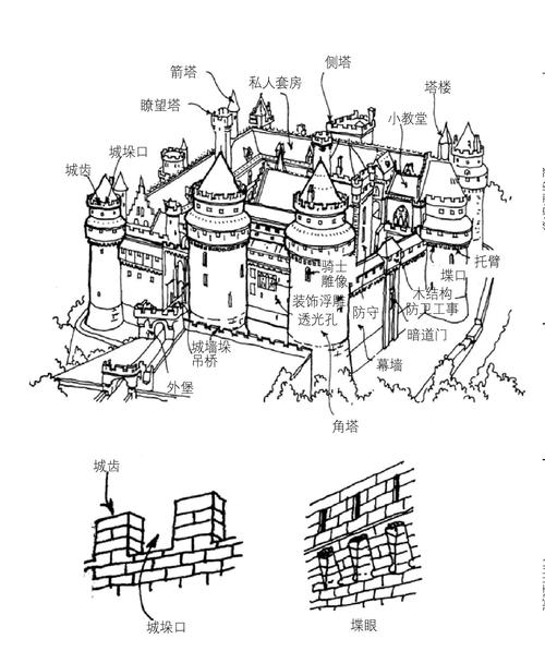 中世纪城堡-图解建筑词汇-图片