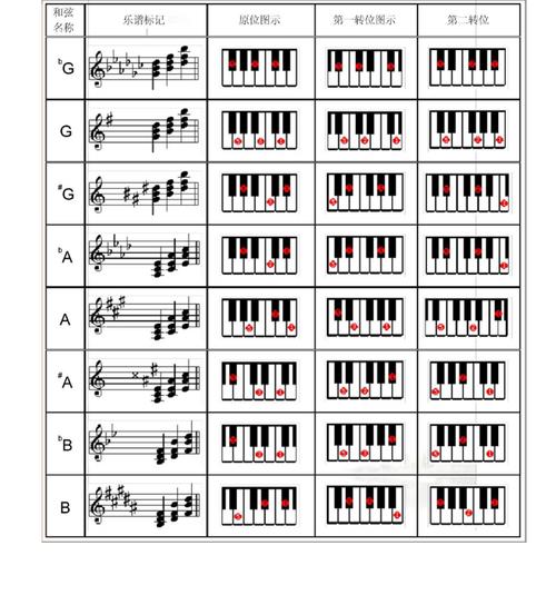 电子琴常用和弦列表修订版