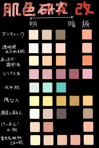 【资料】肤色图鉴·肤色配色调色板 : 大家在绘图时是如何决定角色