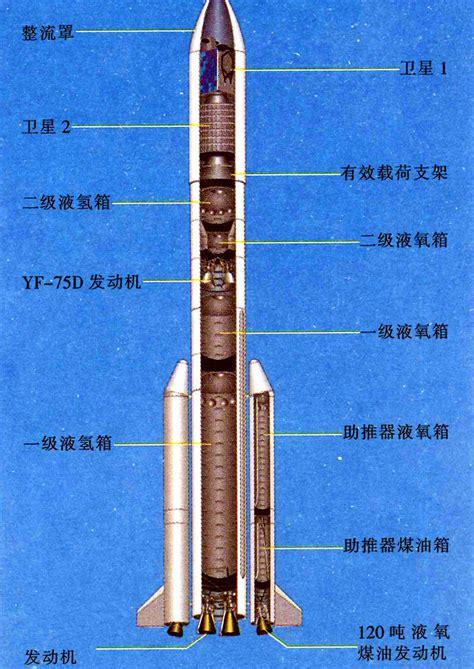 中国运载火箭技术研究院官网长征11号