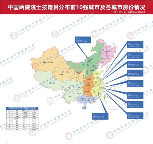 中国两院院士按籍贯分布前10强城市及各城市房价情况