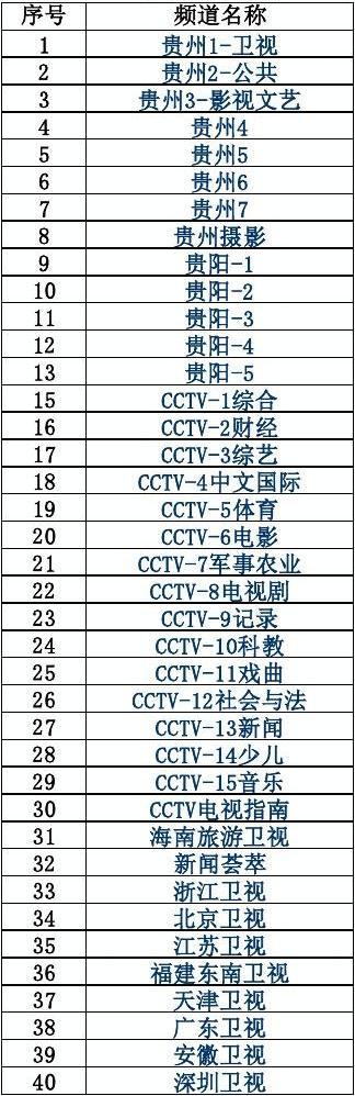 贵州广电网电视频道列表(2014版)