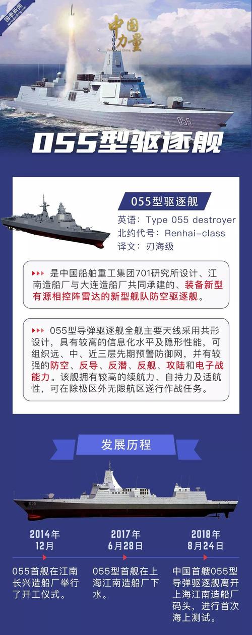 中国力量055型驱逐舰