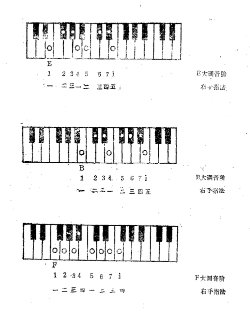 电子琴e,f,b大调右手音位与指法