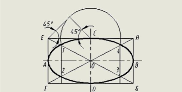 机械制图基础知识:椭圆,椭圆的画法