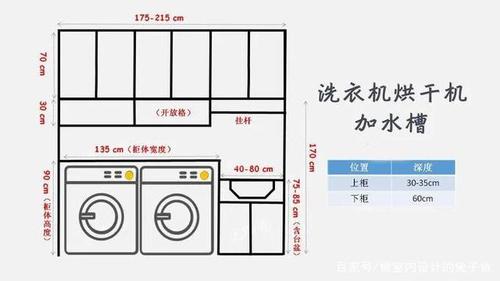 洗衣机柜有关尺寸数值参考,具体以洗衣机,烘干机,阳台实际尺寸为准