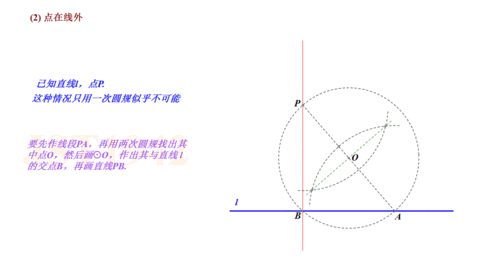如何用尺规过一点做一条直线的垂线,只能用一次圆规?