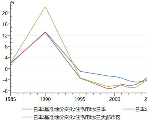 日本泡沫经济时代是什么时候泡沫经济时代的日本生活如何