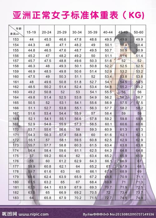 亚洲女性身高体重表设计图__广告设计_广告设计_设计图库_昵图网nipic