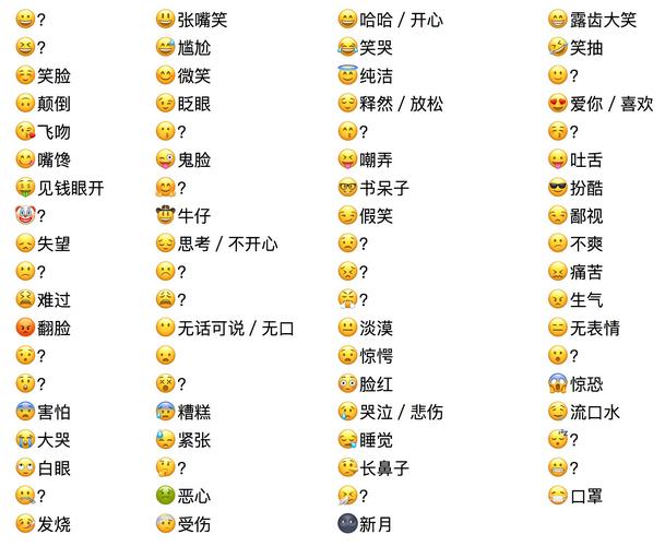 请问苹果手机上的绘文字emoji表情对应的中文输入词语是什么