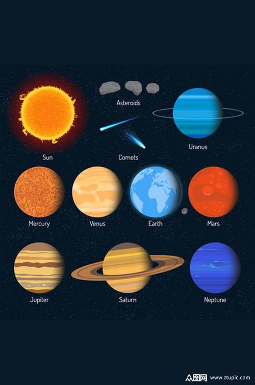 太阳系所有行星矢量素材图素材