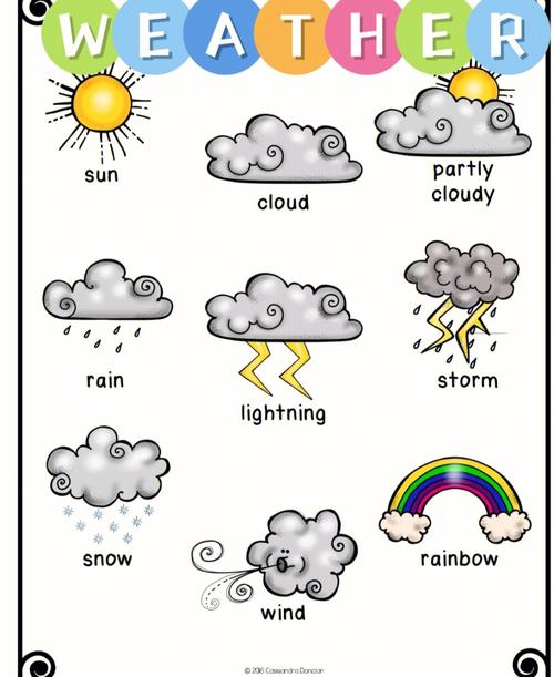 96英语天气词汇 练习#英语启蒙这样做  #天气的英语单词