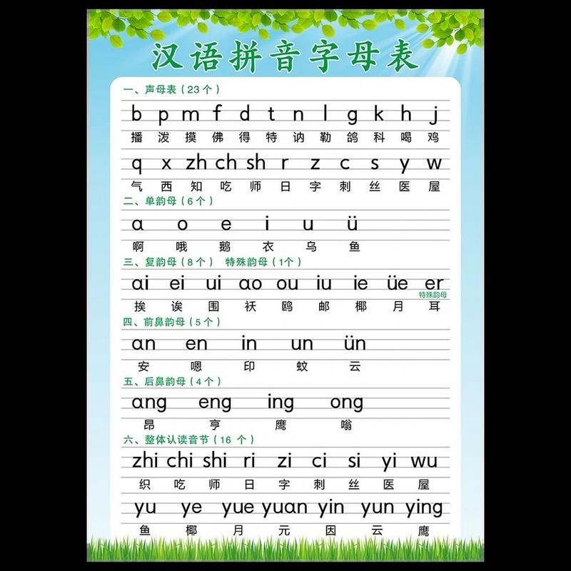 汉语拼音字母表 今天找了一张拼音表图片分享一下,宝妈可以打印出来贴