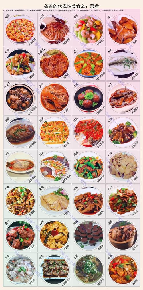 中国各省的美食-中国各省的美食代表