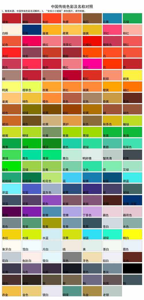 中国传统颜色及现代工业颜色对照表,两张值得收藏的颜色图表