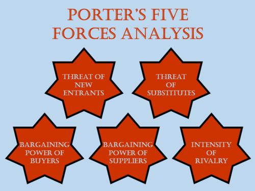 porters five forces analysis