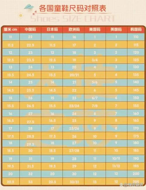 在童鞋的尺码对照表中,中国码涉及的数据还是很详尽的.