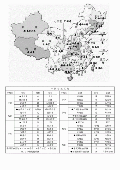 中国行政区划省份,简称,省会一览图的计划.doc 4页