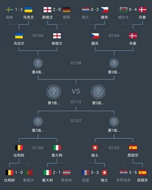 欧洲杯八强淘汰赛对阵图欧洲杯八强赛程时间一览