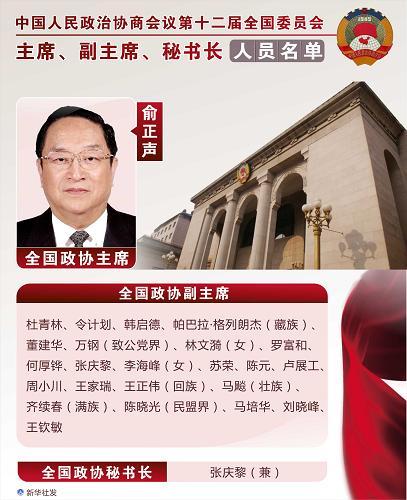 图表:中国人民政治协商会议第十二届全国委员会主席,副主席,秘书长