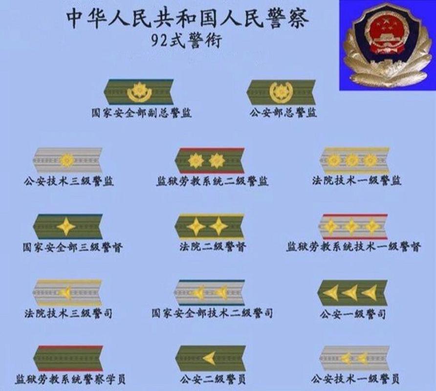 中国大陆警察警衔级别 中国大陆警察警衔级别共分为12级,分别是: 总
