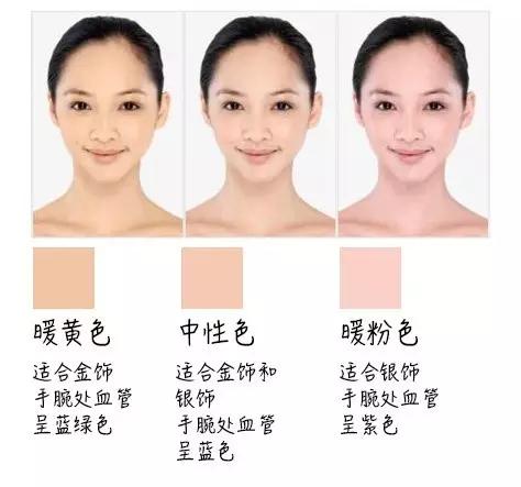 中性色,暖粉色亚洲人的肤色,可以粗略分为三种肤色肤色的分类1大部分