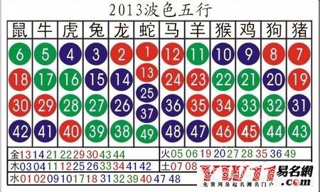2013十二生肖波色号码对照表