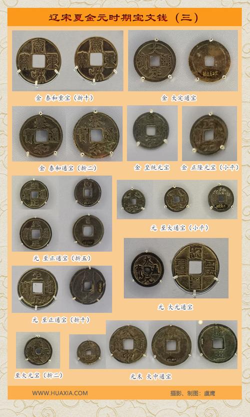 走进中国古代钱币展 带您认识古代钱币——辽宋夏金元时期宝文钱