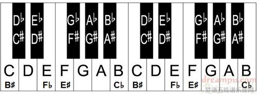 五线谱入门88键钢琴的音符与键盘图文