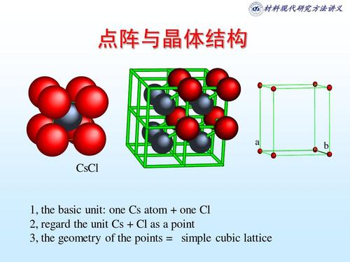 材料现代研究方法讲义 点阵与晶体结构 a b cscl 1, the basic unit